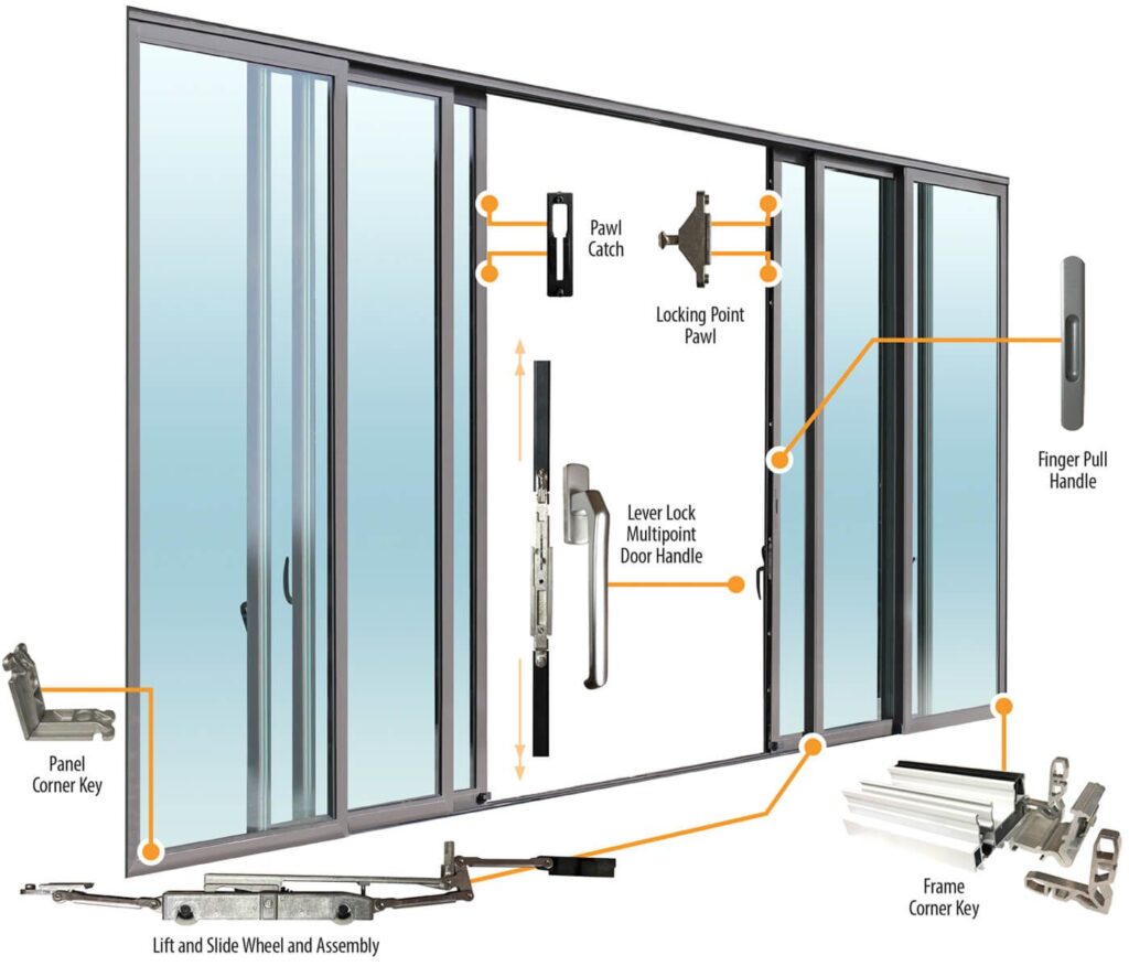 What is Patio Sliding Glass Door Hardware?