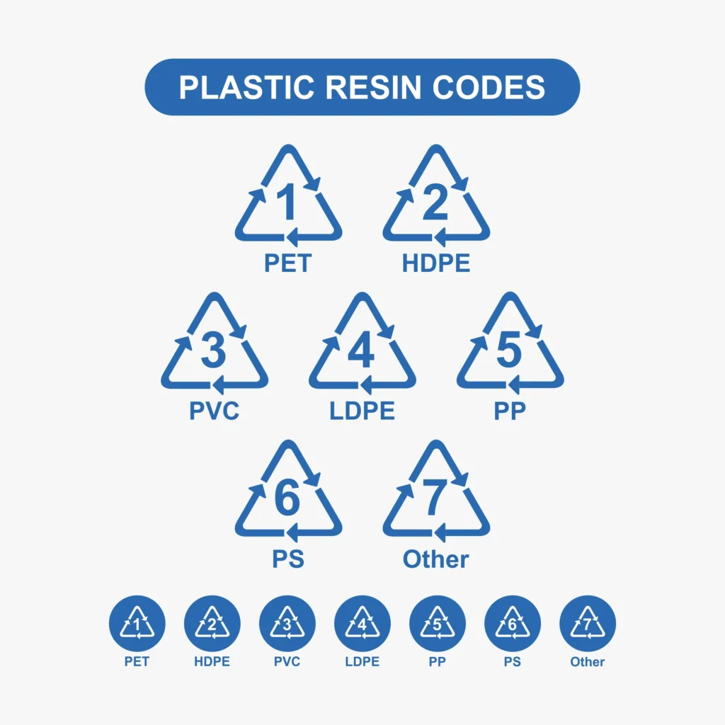 Types of Recyclable Plastics