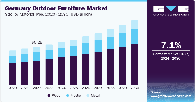 Pricing and Affordability Analysis outdoor furniture